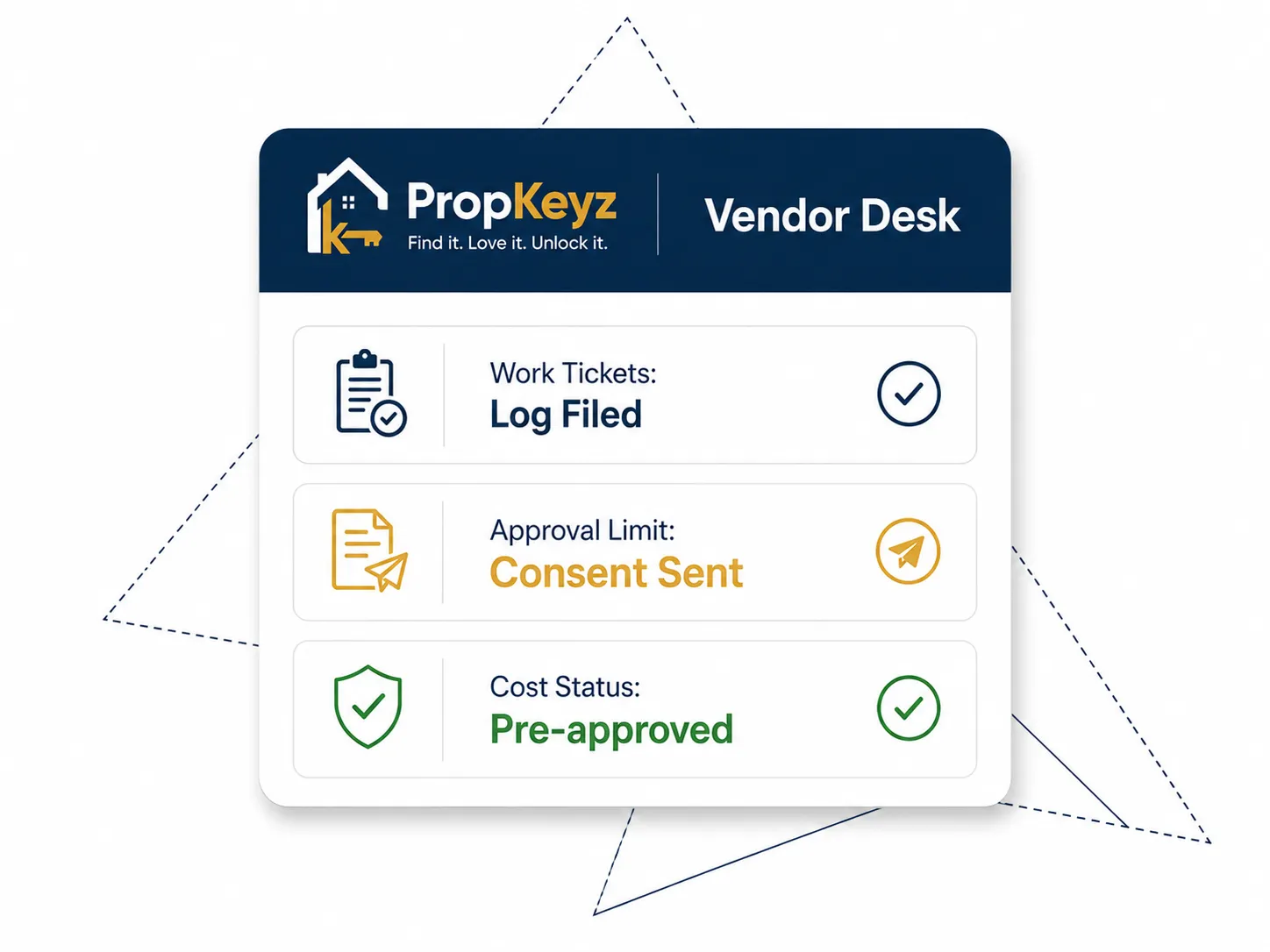 PropKeyz digital maintenance coordination interface dashboard tracking repair work tickets, logged approvals, and pre-approved vendor costs