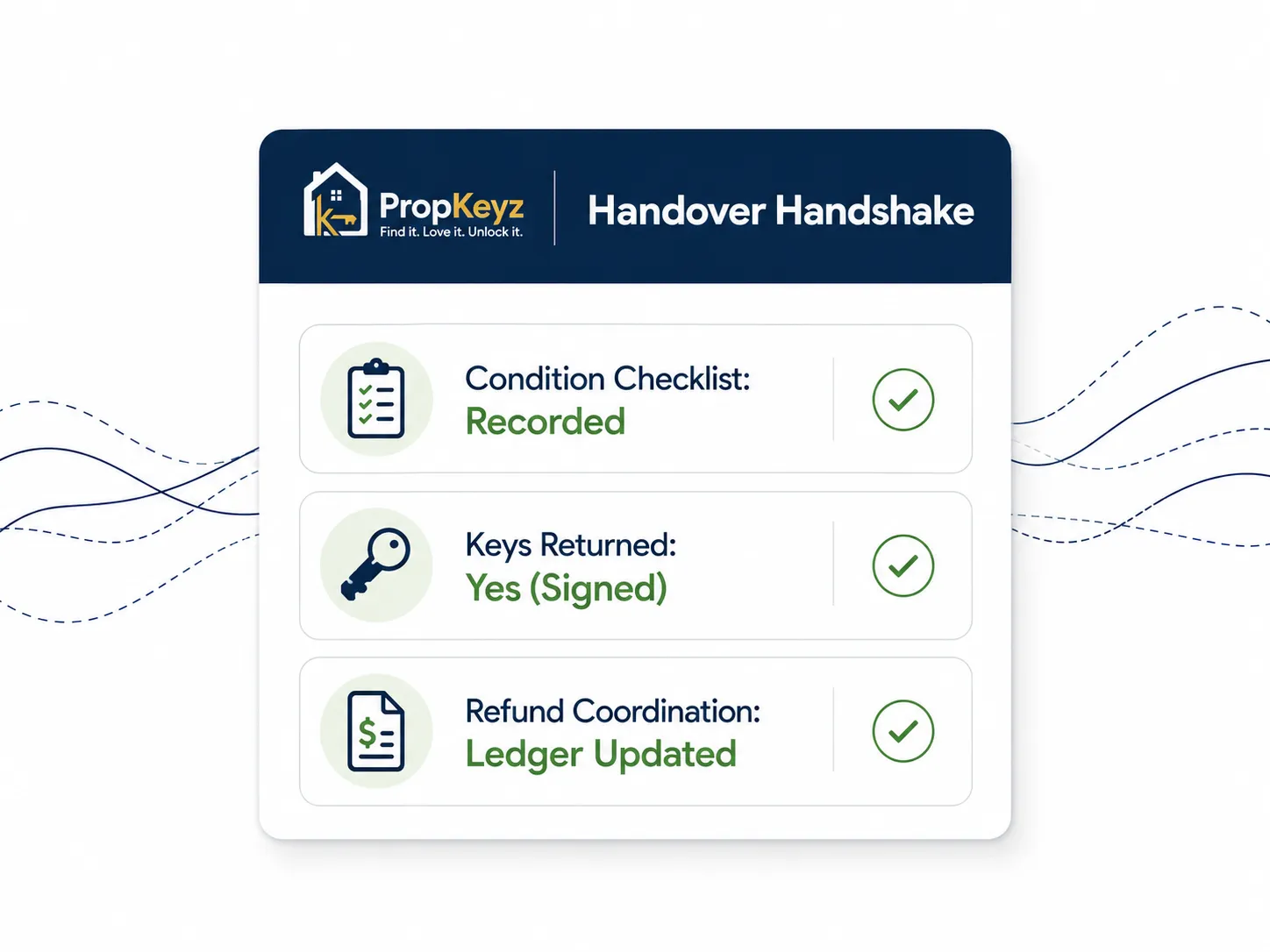 PropKeyz digital handover support interface dashboard tracking condition checklists, signed key return receipts, and security deposit ledger updates