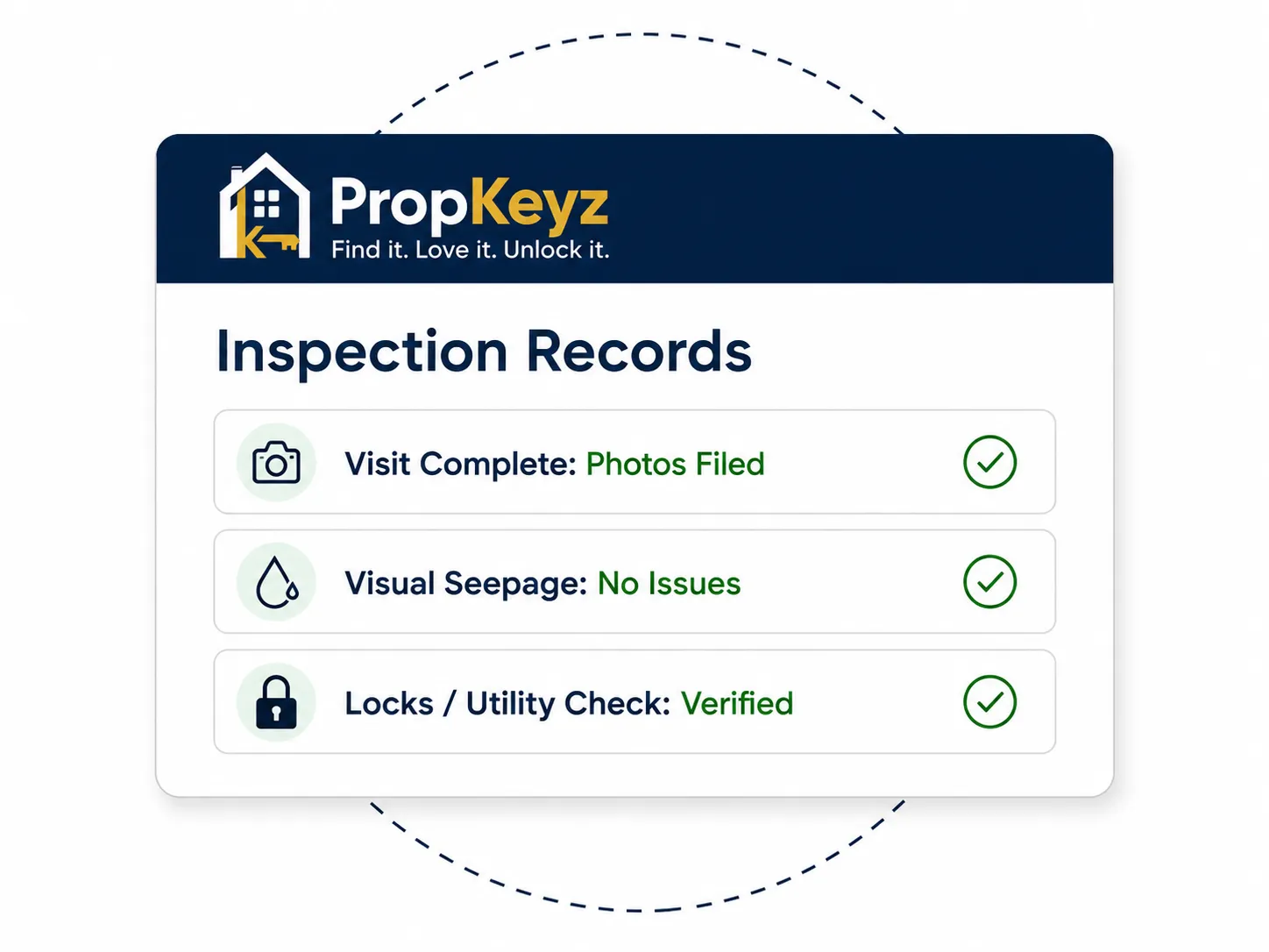 PropKeyz digital property inspection interface dashboard tracking complete site records, photos filed, visual seepage updates, and utility checks