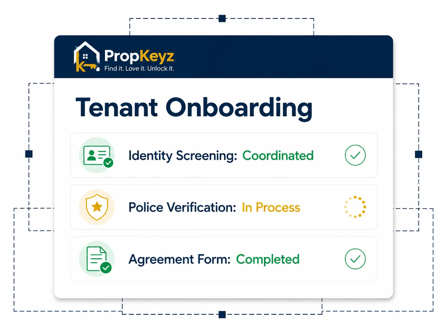 PropKeyz digital tenant onboarding dashboard interface tracking identity profile screening, mandatory police verification processing, and lease rental agreements