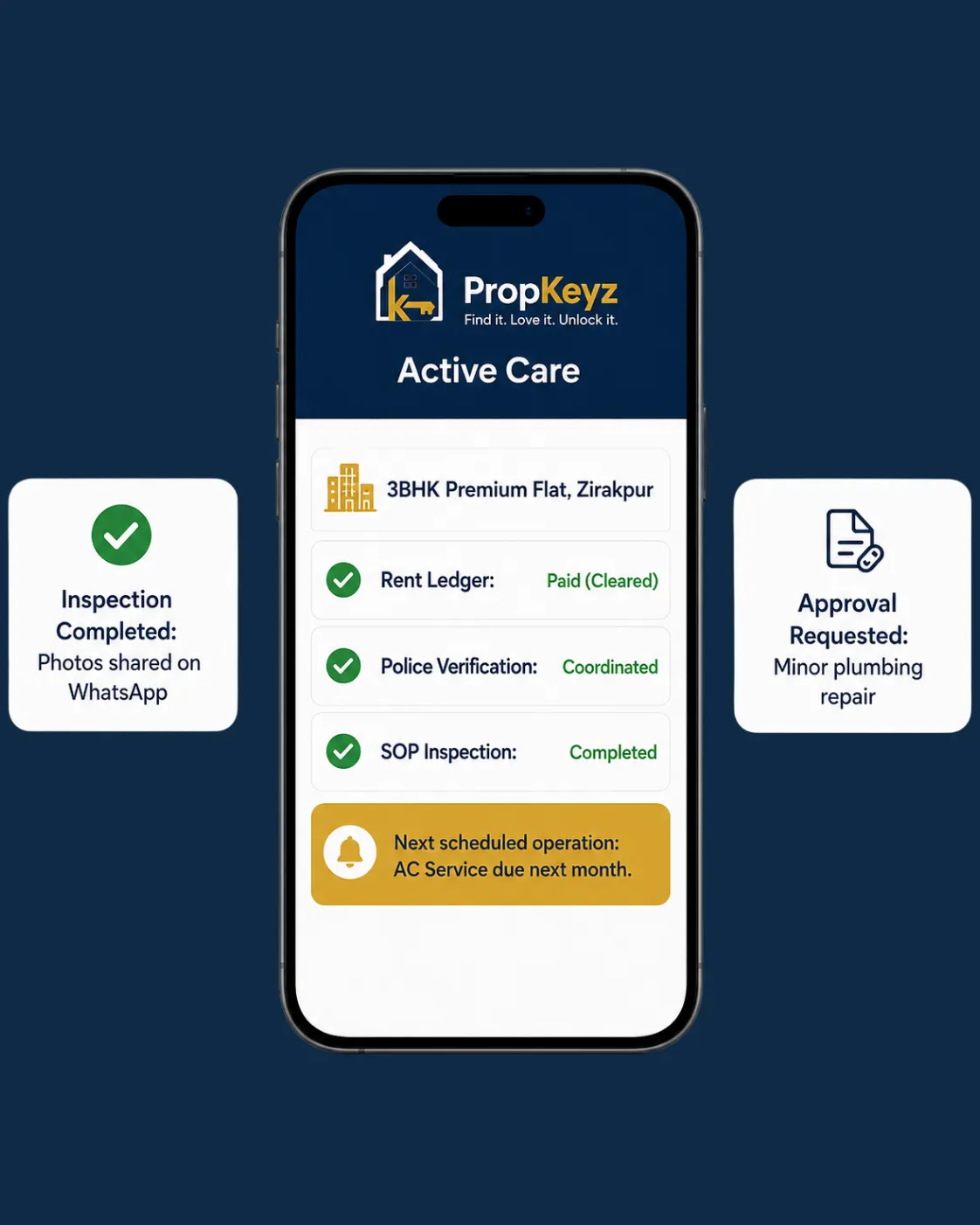 PropKeyz process-driven services dashboard showing real-time rent ledger balances, automated police verification tracking, and local on-ground property inspection updates