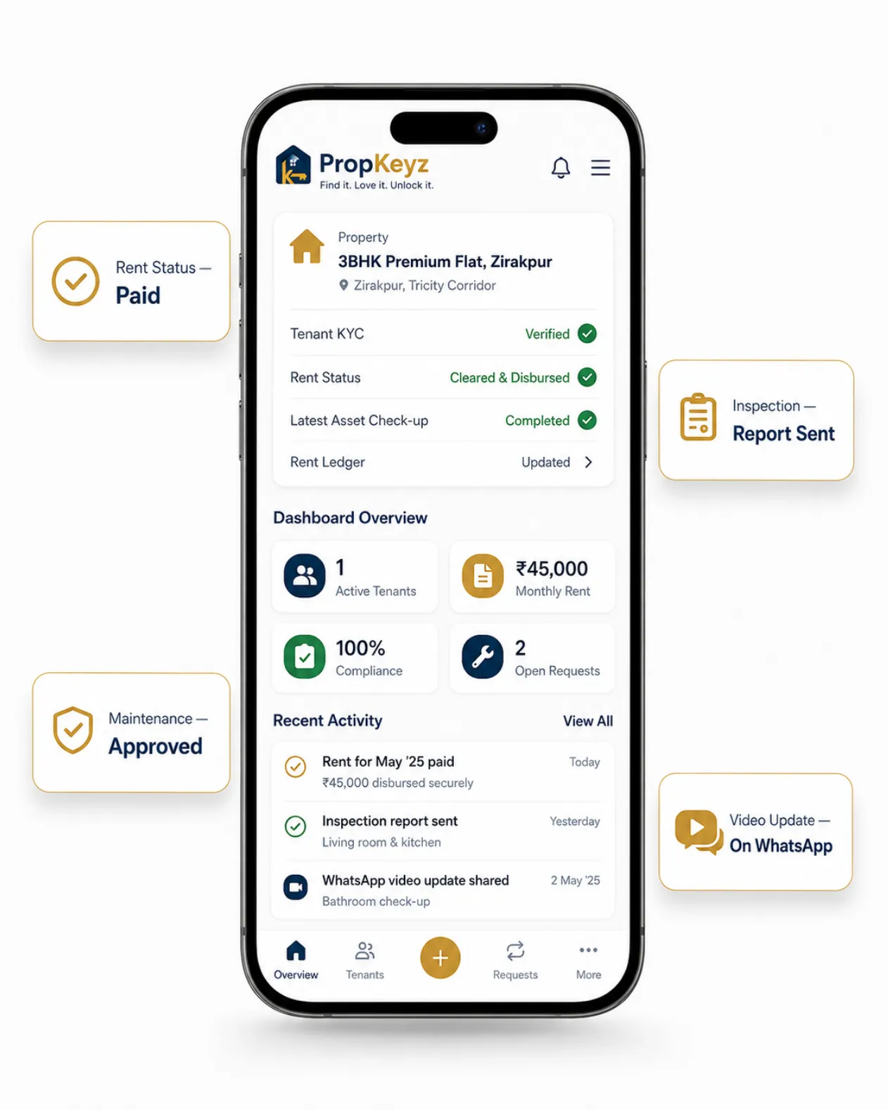 PropKeyz Digital Property Management Dashboard showing remote inspection logs, tenant coordination checks, and verified updates