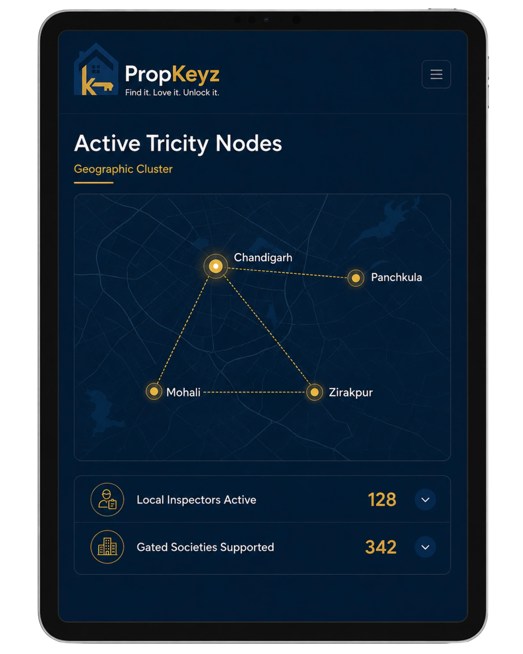 PropKeyz Active Tricity Nodes tablet dashboard showing Chandigarh, Panchkula, Mohali and Zirakpur geographic cluster with local inspectors and gated societies support