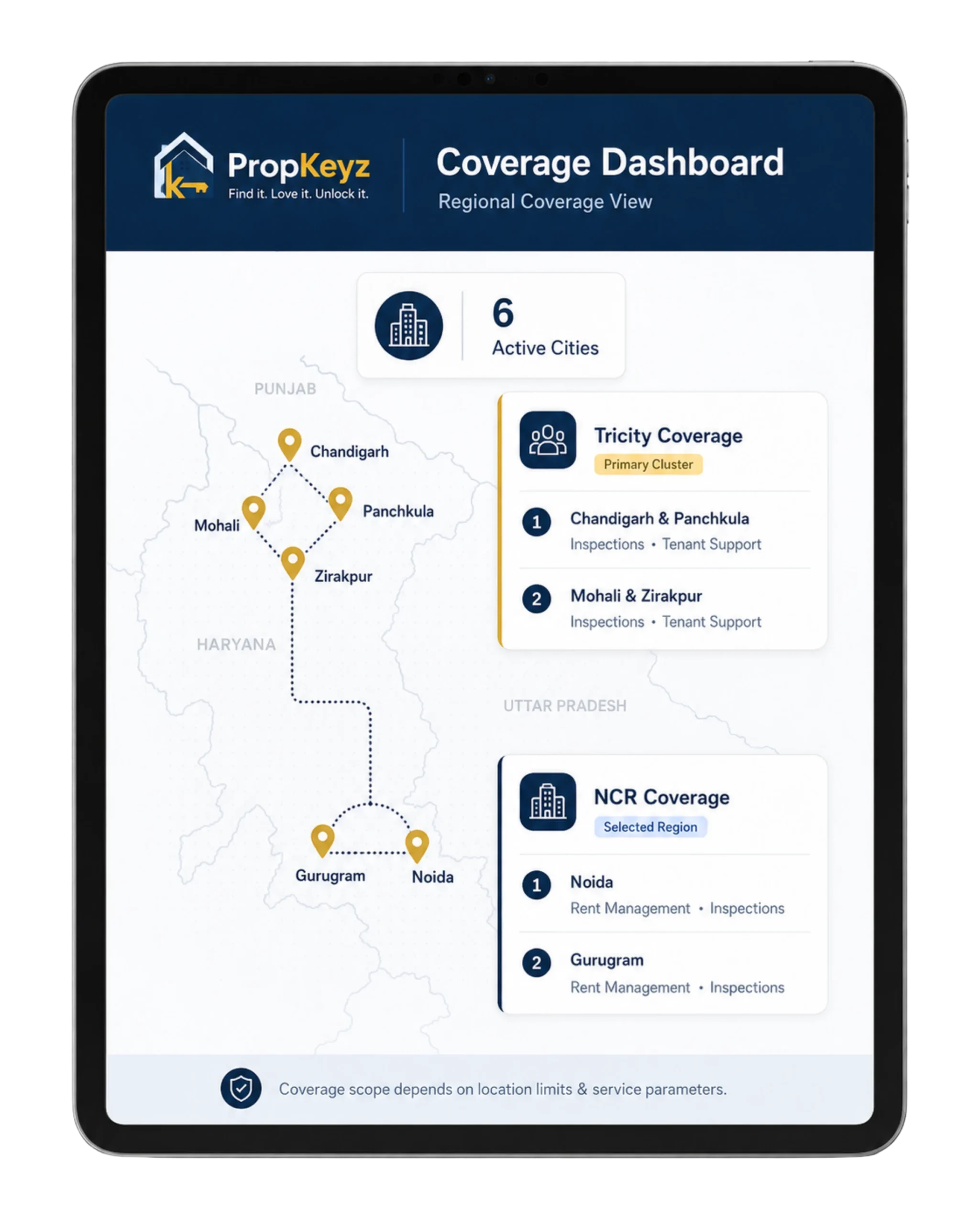 PropKeyz coverage dashboard tablet view showing NCR coverage for Noida and Gurugram, Tricity coverage for Chandigarh, Panchkula, Mohali and Zirakpur, and six active cities