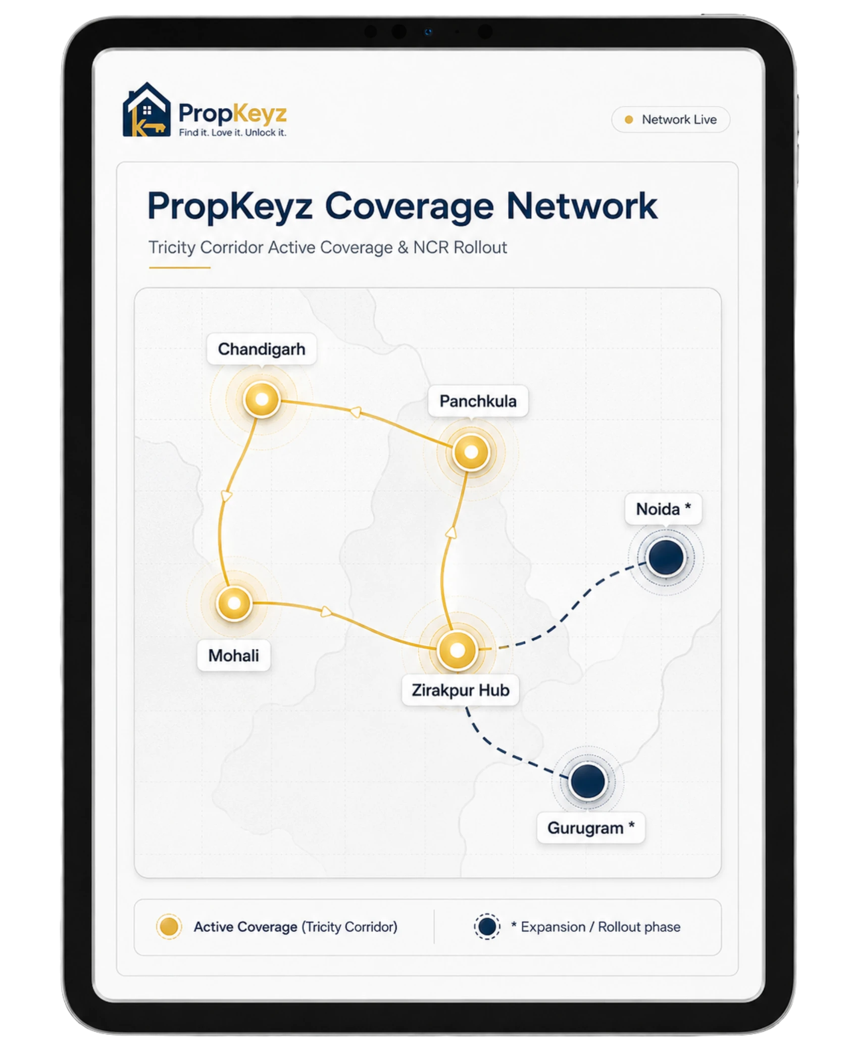 PropKeyz coverage network tablet dashboard showing active Tricity corridor nodes Chandigarh, Panchkula, Mohali, Zirakpur Hub and NCR rollout nodes Noida and Gurugram