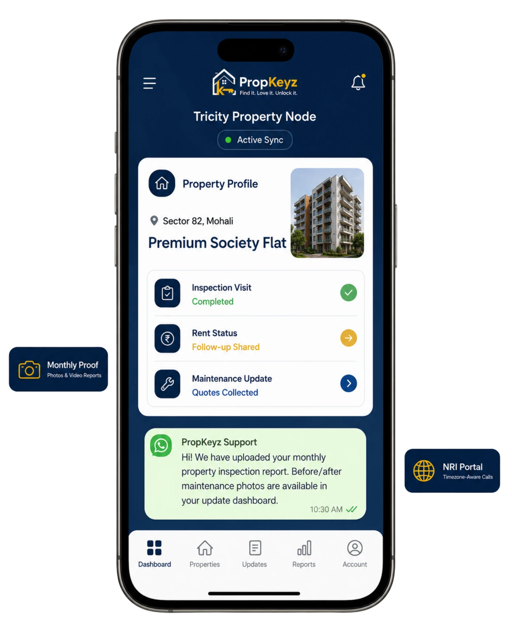 PropKeyz Tricity Property Node iPhone dashboard showing Sector 82 Mohali premium society flat, inspection visit completed, rent follow-up shared, maintenance quotes collected and NRI portal updates
