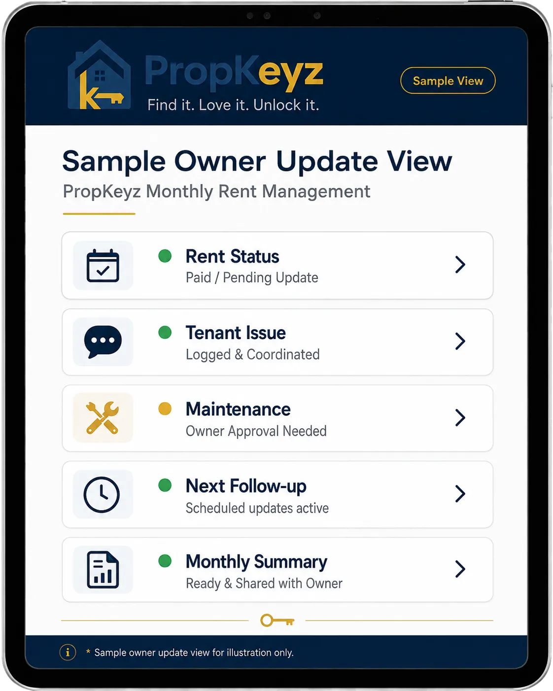 PropKeyz sample owner update tablet dashboard showing rent status, tenant issue, maintenance approval, follow-up and monthly summary