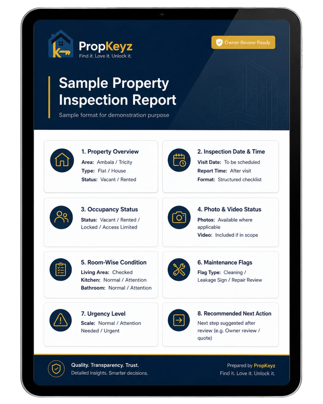 PropKeyz sample property inspection report tablet dashboard showing property overview, inspection date, occupancy status, photo video status, room-wise condition, maintenance flags, urgency level and recommended next action