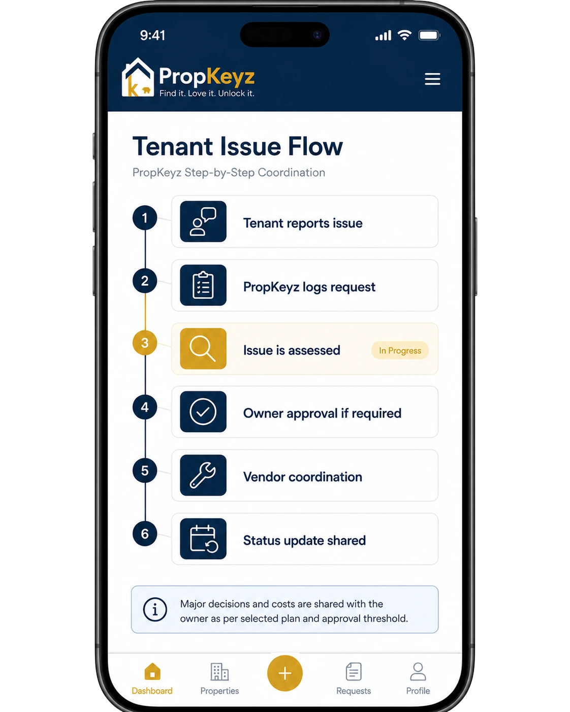 PropKeyz tenant issue flow iPhone view showing tenant report, request logging, issue assessment, owner approval, vendor coordination and status update