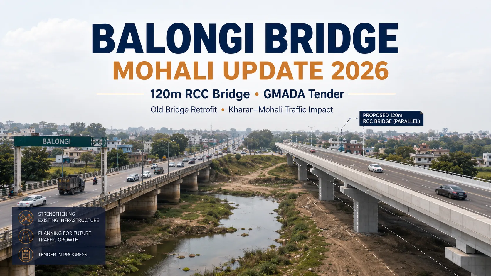 Balongi bridge Mohali update 2026 GMADA 120 metre RCC bridge tender