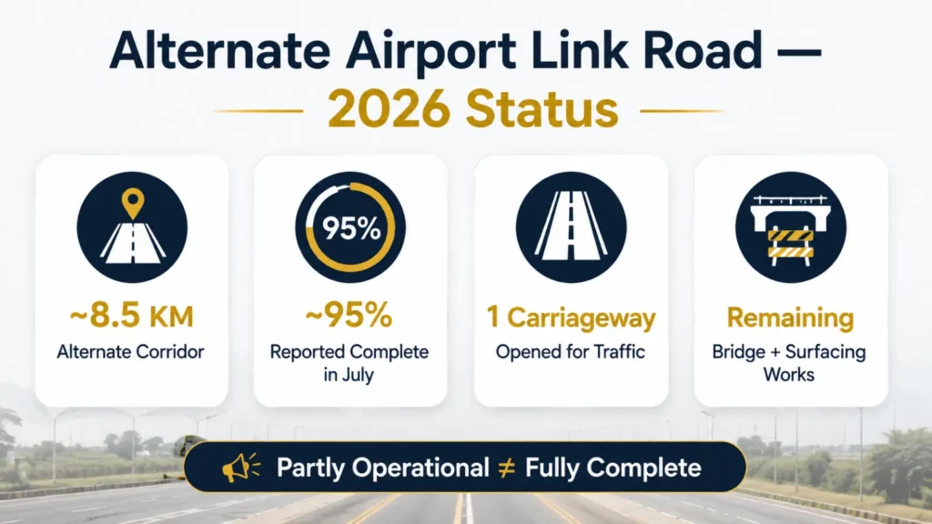 Mohali alternate Airport Road construction status 2026