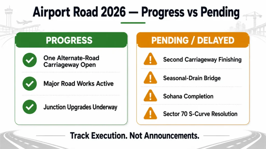 Mohali Airport Road 2026 progress and delayed infrastructure projects