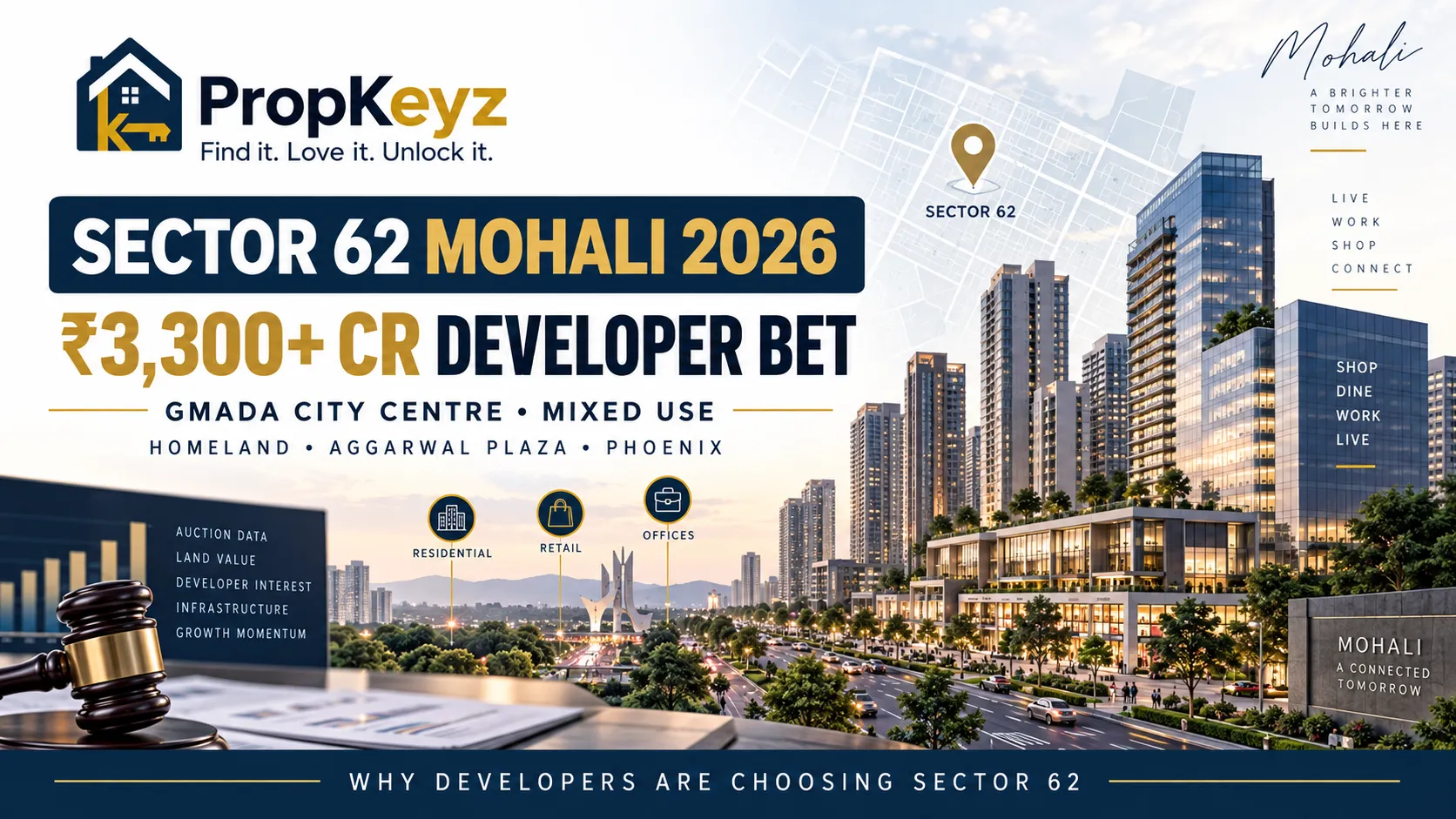 Sector 62 Mohali 2026 GMADA City Centre developer investment