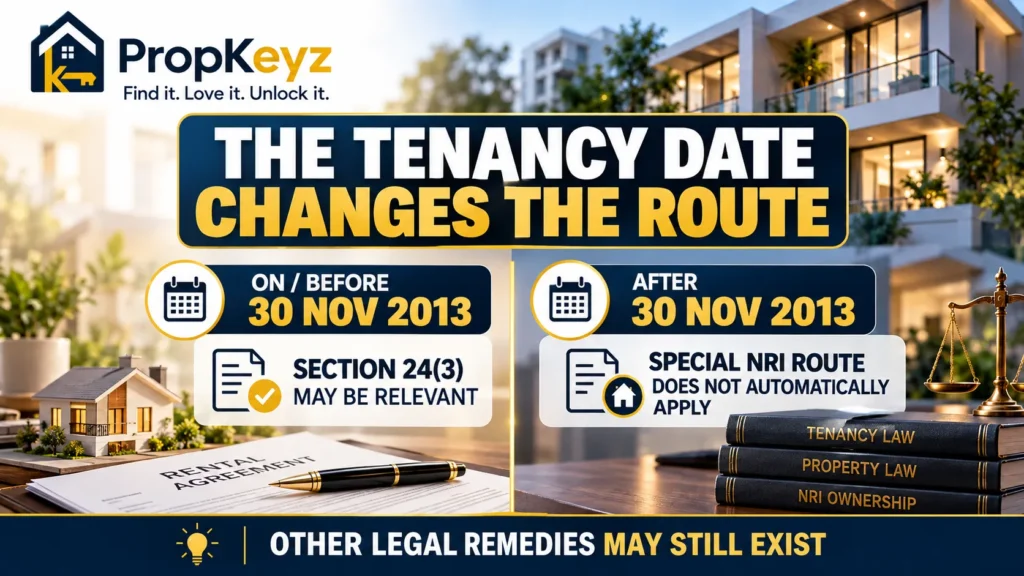 NRI landlord Punjab pre 2013 post 2013 tenancy eviction rule