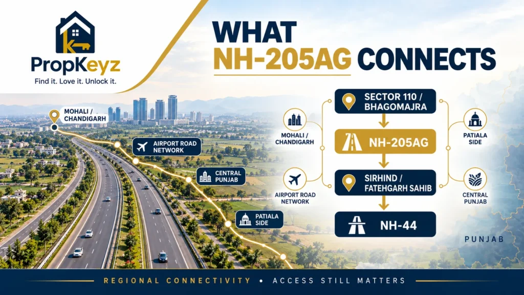 Mohali Sirhind highway Landran Chowk bypass route