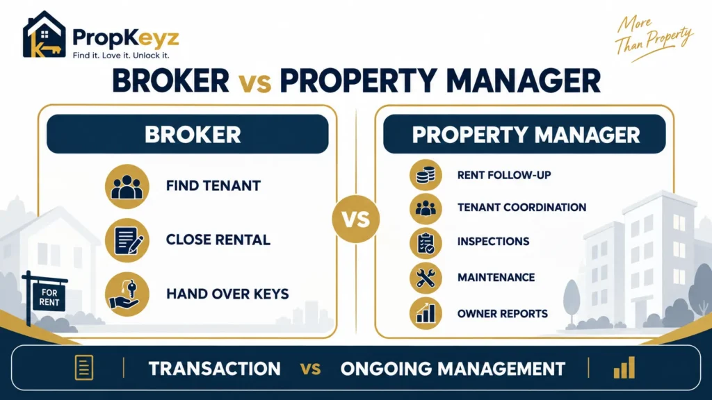Property manager vs broker in Mohali rental management