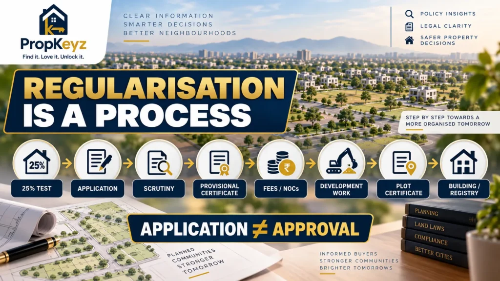 Punjab unauthorized colony regularisation Rule 31 process