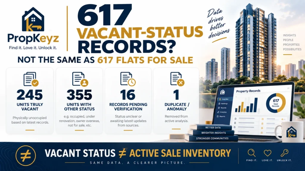 Purab Premium Apartments Mohali 617 vacant status records GMADA
