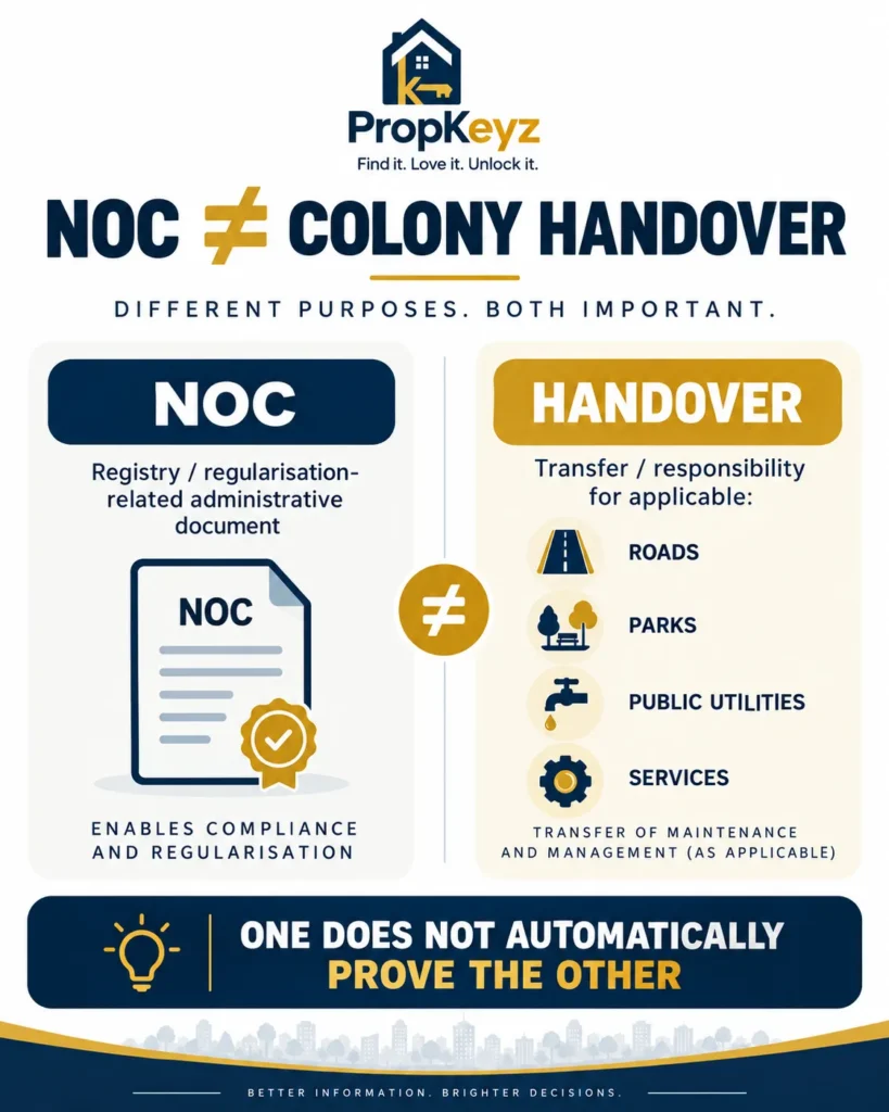 Kharar NOC versus colony handover roads sewerage maintenance explanation