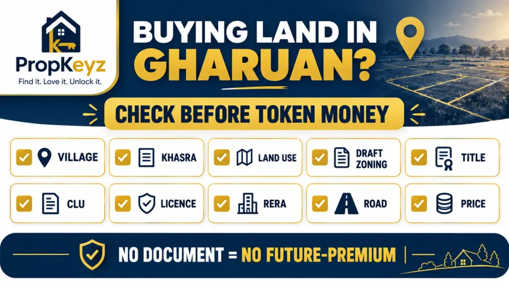 Gharuan property buyer checklist Khasra CLU RERA road land use