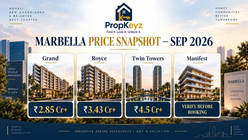 Marbella Grand Royce Twin Towers price comparison September 2026
