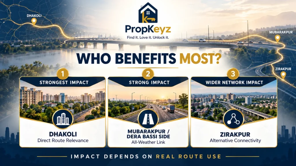 Dhakoli Mubarakpur bridge property impact on Zirakpur and Dera Bassi connectivity