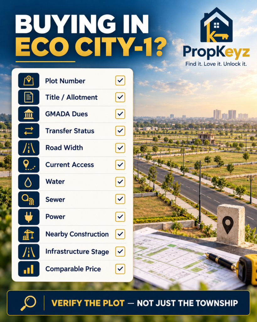 Eco City-1 New Chandigarh plot buyer due diligence checklist