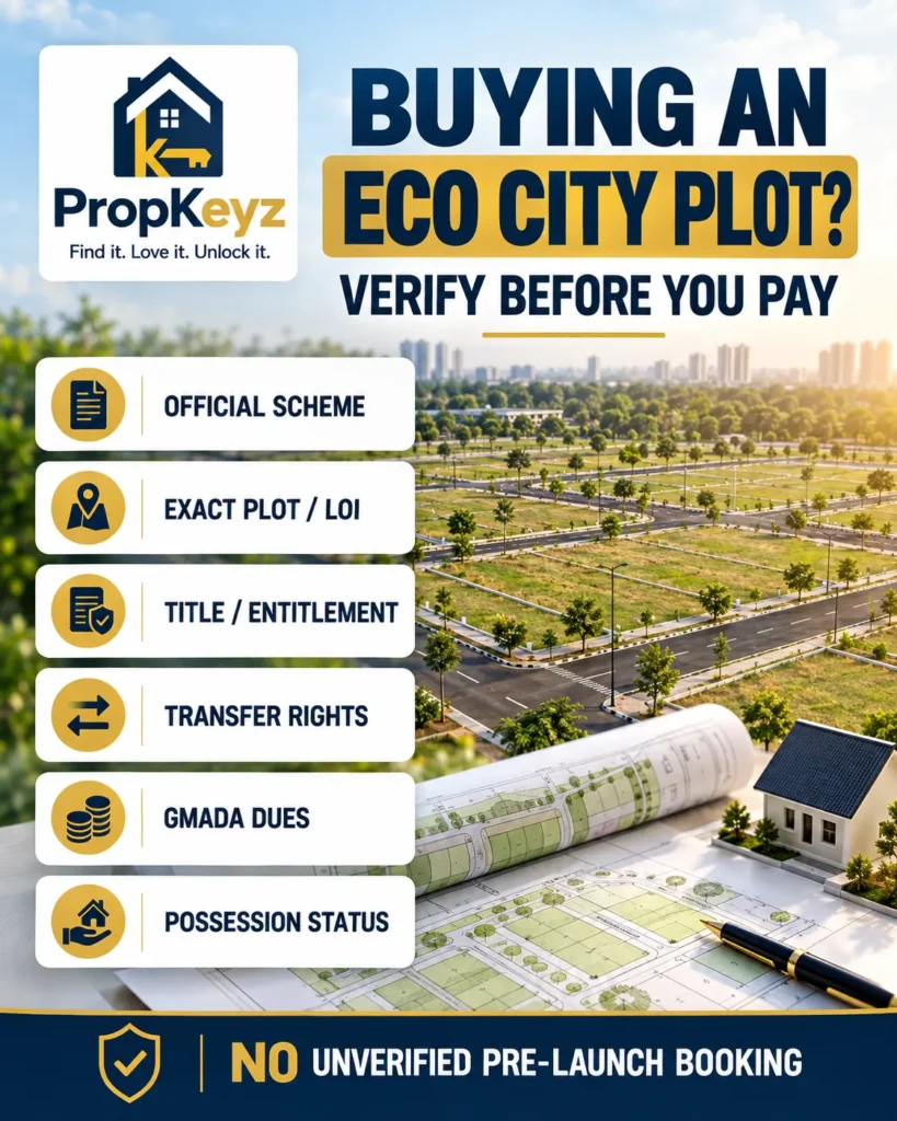 Eco City-3 New Chandigarh plot buyer checklist GMADA LOI land pooling