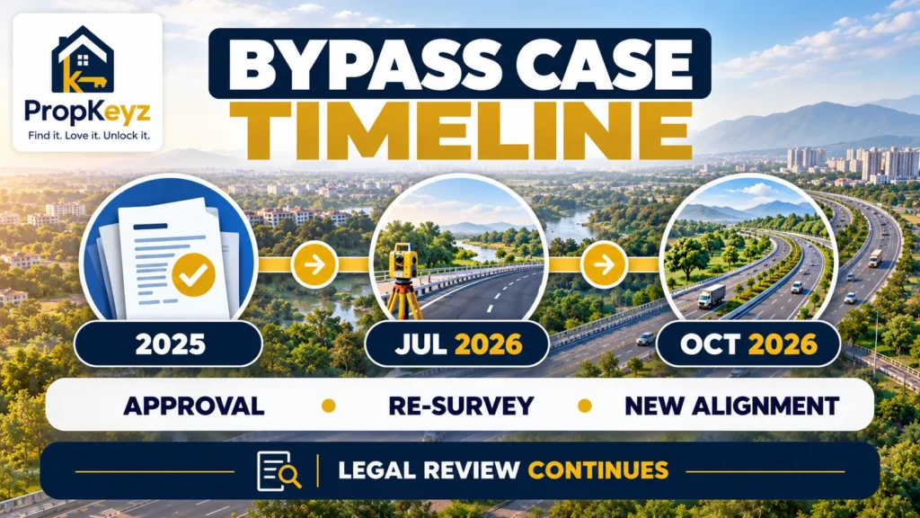 Zirakpur bypass 2026 facts versus assumptions highway alignment property impact
